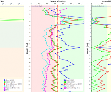 KOSGEB desteğiyle ODTÜ Teknokent Şubesi üzerinden yürütülen “Efektif Gerilme Tabanlı Sismik Zemin Sıvılaşması Bünye Modeli / Dinamik Modülü (GEOSEIS) Geliştirilmesi ve RocScience Ticari Yazılımına Uyarlanması” (2012-2015) KOSGEB desteğiyle ODTÜ Teknokent Şubesi üzerinden yürütülen “Efektif Gerilme Tabanlı Sismik Zemin Sıvılaşması Bünye Modeli / Dinamik Modülü (GEOSEIS) Geliştirilmesi ve RocScience Ticari Yazılımına Uyarlanması” (2012-2015)